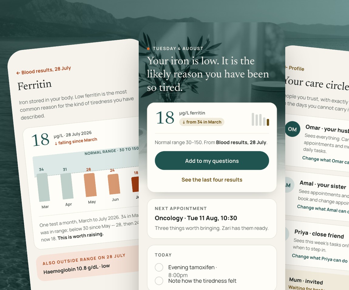 Zari Health app screens